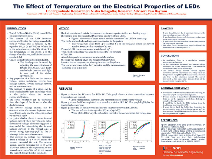 Nisha Kolagotla's poster on LEDs 